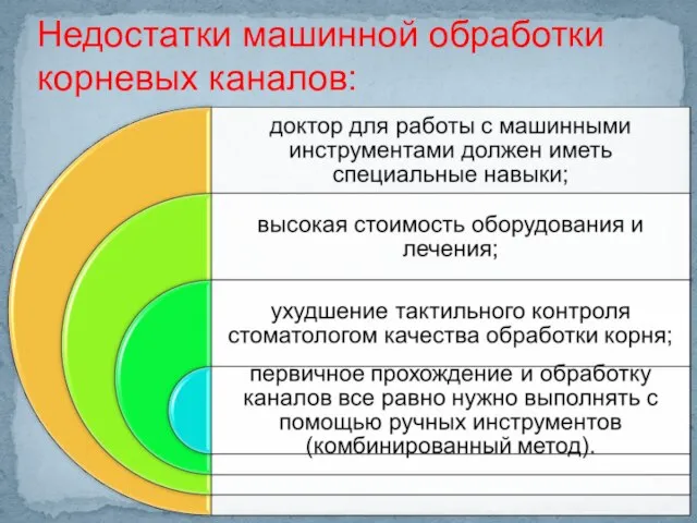 Недостатки машинной обработки корневых каналов: