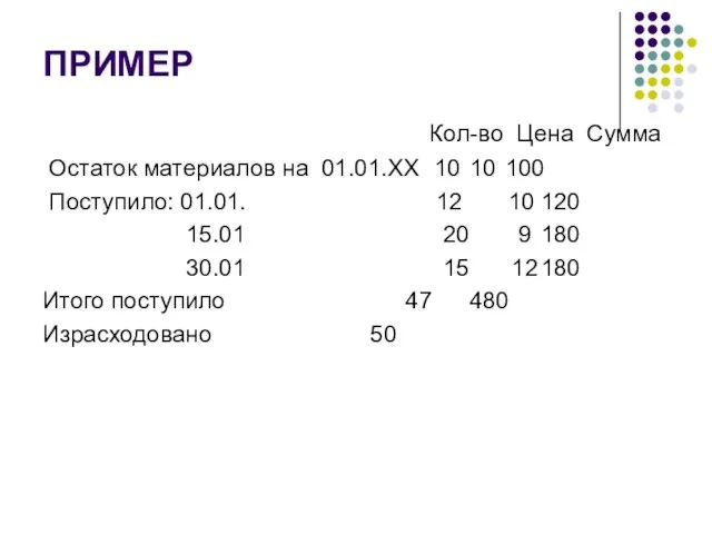 ПРИМЕР Кол-во Цена Сумма Остаток материалов на 01.01.ХХ 10 10 100