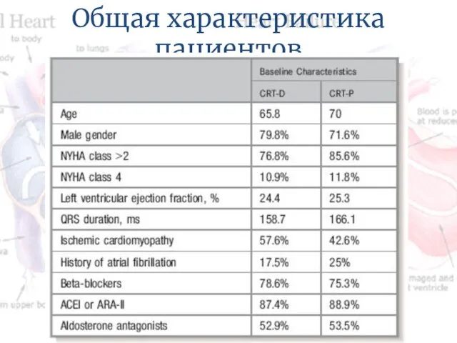 Общая характеристика пациентов