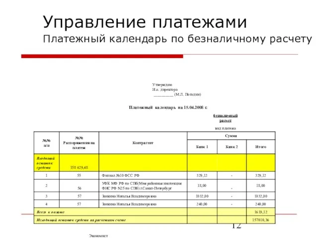 Управление платежами Платежный календарь по безналичному расчету