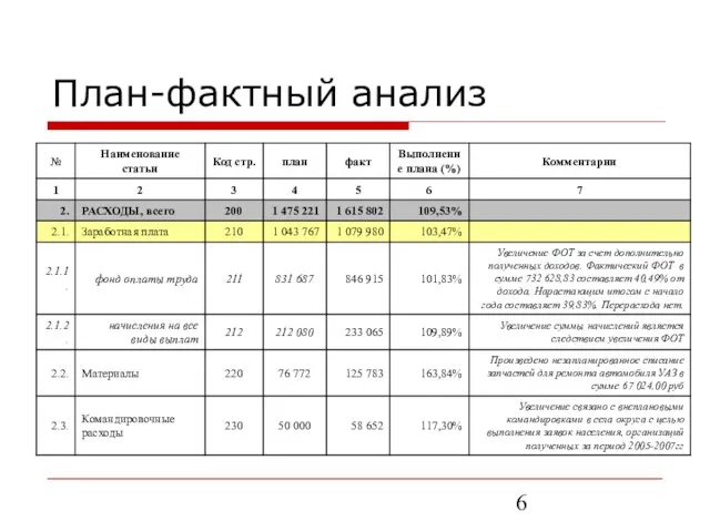 План-фактный анализ