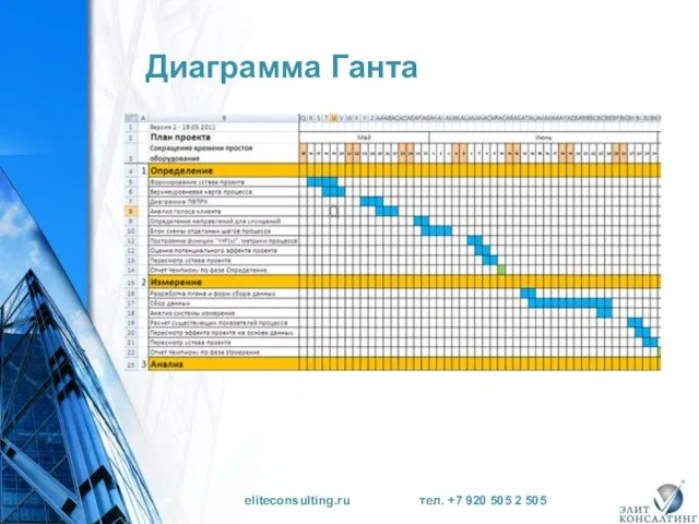 Диаграмма Ганта eliteconsulting.ru тел. +7 920 505 2 505