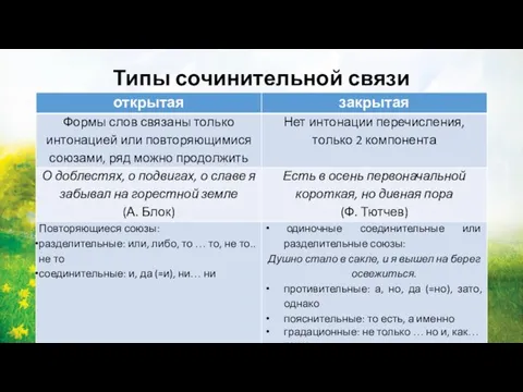 Типы сочинительной связи