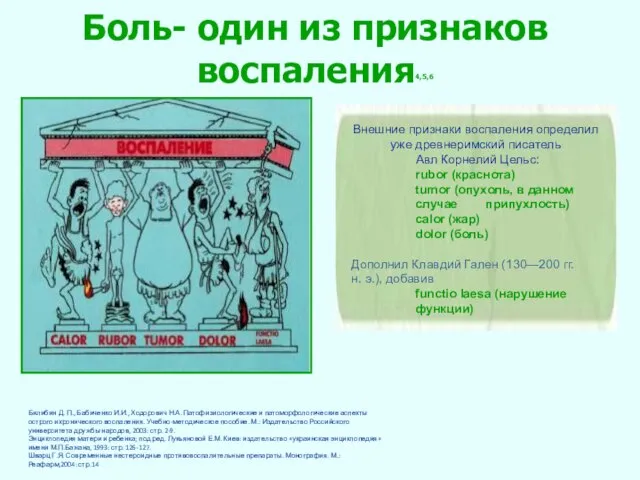 Боль- один из признаков воспаления4,5,6 Билибин Д. П., Бабиченко И.И., Ходорович