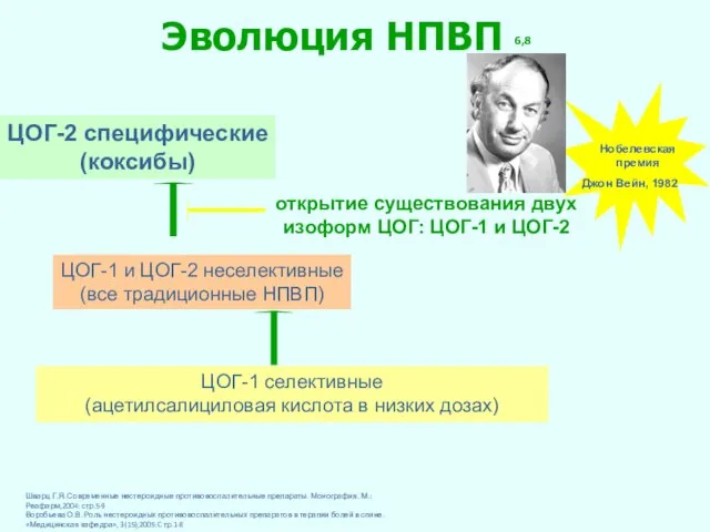 Эволюция НПВП 6,8 ЦОГ-2 специфические (коксибы) ЦОГ-1 и ЦОГ-2 неселективные (все