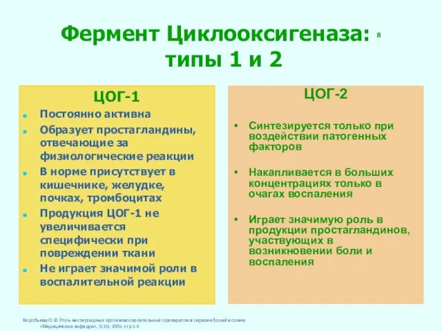 Фермент Циклооксигеназа: 8 типы 1 и 2 ЦОГ-1 Постоянно активна Образует