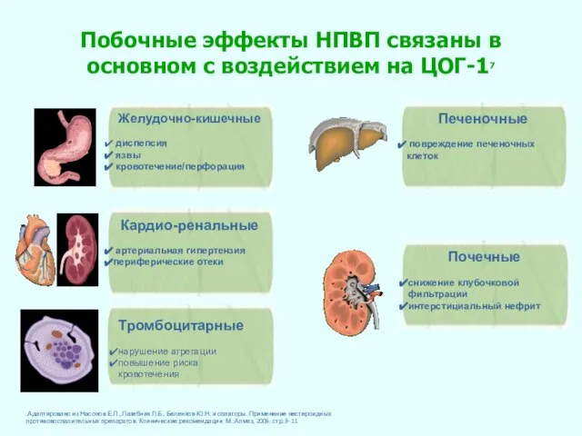 Побочные эффекты НПВП связаны в основном с воздействием на ЦОГ-17 .Адаптировано