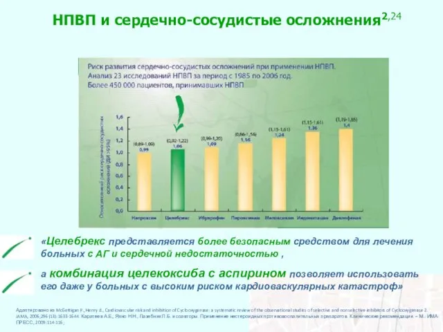 НПВП и сердечно-сосудистые осложнения2,24 Адаптировано из McGettigan P., Henry d., Cardiovascular