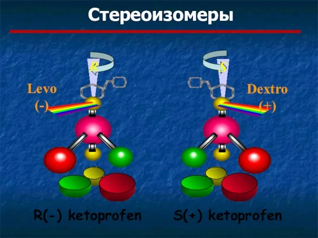 Стереоизомеры R(-) ketoprofen S(+) ketoprofen