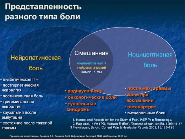 Смешанная ноцицептивный + нейропатический компоненты Нейропатическая боль Ноцицептивная боль диабетическая ПН