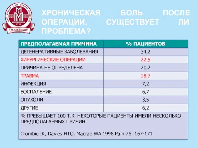 ХРОНИЧЕСКАЯ БОЛЬ ПОСЛЕ ОПЕРАЦИИ. СУЩЕСТВУЕТ ЛИ ПРОБЛЕМА?