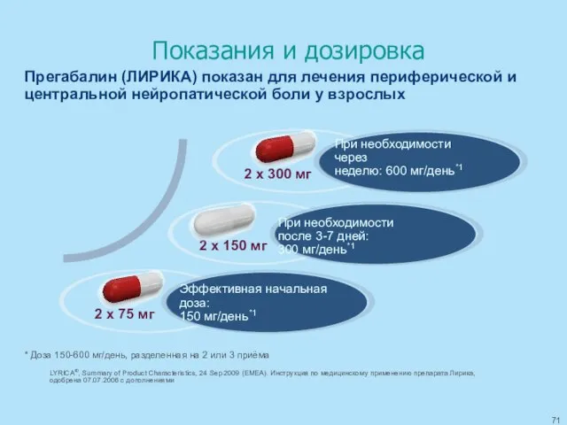 Показания и дозировка 2 x 300 мг * Доза 150-600 мг/день,