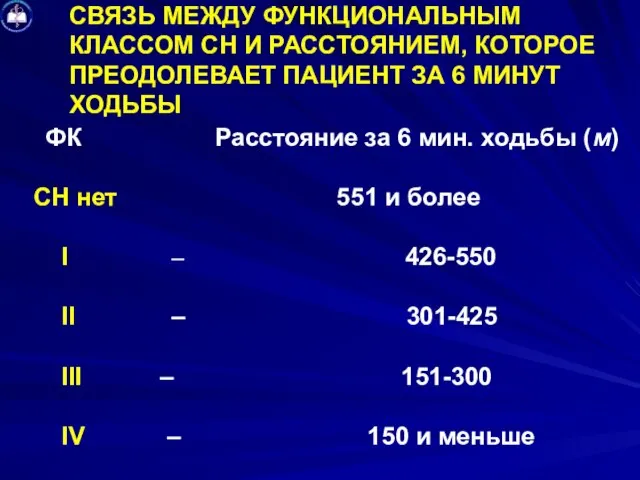 СВЯЗЬ МЕЖДУ ФУНКЦИОНАЛЬНЫМ КЛАССОМ СН И РАССТОЯНИЕМ, КОТОРОЕ ПРЕОДОЛЕВАЕТ ПАЦИЕНТ ЗА