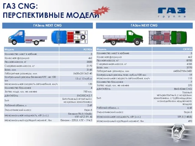 ГАЗ CNG: ПЕРСПЕКТИВНЫЕ МОДЕЛИ ГАЗель NEXT CNG ГАЗон NEXT CNG 2016