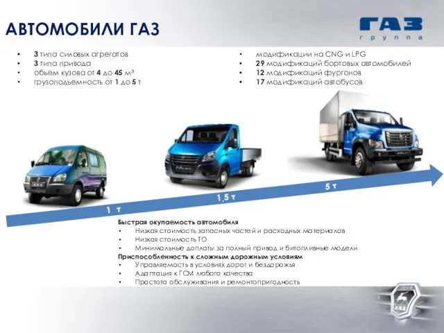 АВТОМОБИЛИ ГАЗ 3 типа силовых агрегатов 3 типа привода объем кузова