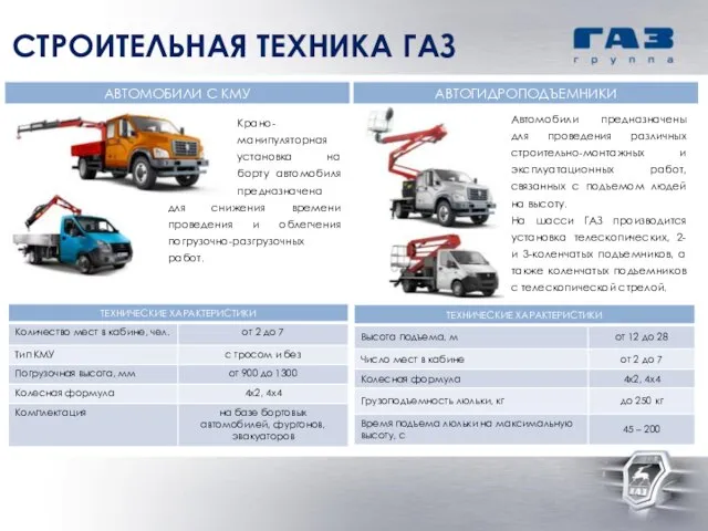 Автомобили предназначены для проведения различных строительно-монтажных и эксплуатационных работ, связанных с