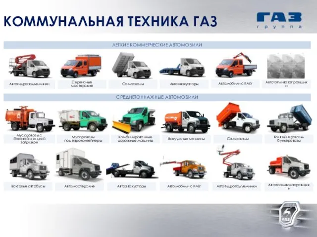 ЛЕГКИЕ КОММЕРЧЕСКИЕ АВТОМОБИЛИ СРЕДНЕТОННАЖНЫЕ АВТОМОБИЛИ Автотопливозаправщики Сервисные мастерские Автогидроподъемники Самосвалы Автоэвакуаторы