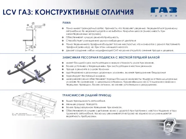 LCV ГАЗ: КОНСТРУКТИВНЫЕ ОТЛИЧИЯ ЗАВИСИМАЯ РЕССОРНАЯ ПОДВЕСКА С ЖЕСТКОЙ ПЕРЕДНЕЙ БАЛКОЙ