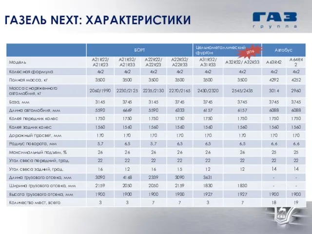 ГАЗЕЛЬ NEXT: ХАРАКТЕРИСТИКИ 2016