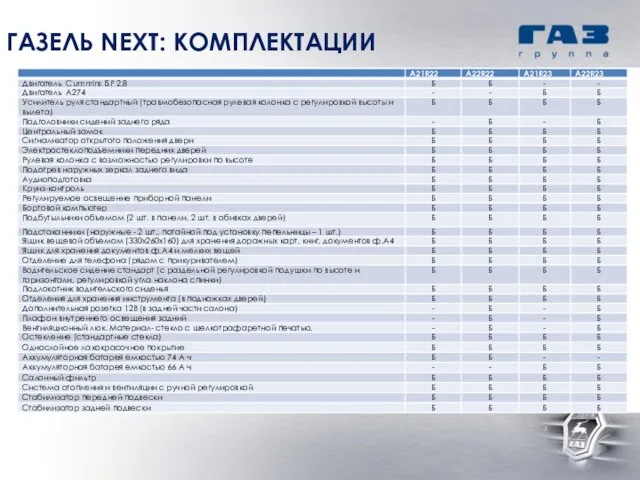 ГАЗЕЛЬ NEXT: КОМПЛЕКТАЦИИ