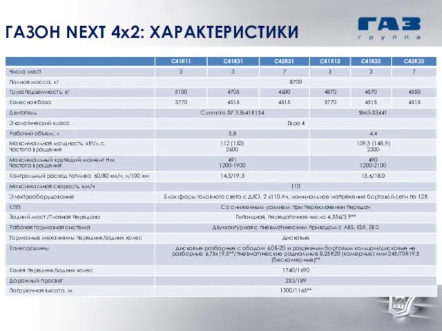 ГАЗОН NEXT 4х2: ХАРАКТЕРИСТИКИ