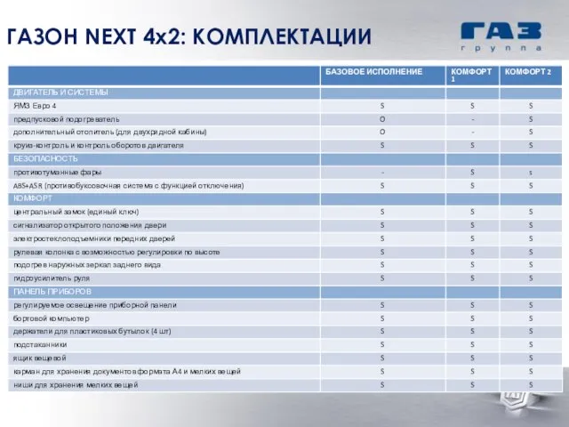 ГАЗОН NEXT 4х2: КОМПЛЕКТАЦИИ