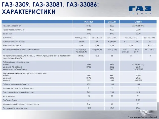 *- для автомобиля с лебедкой ГАЗ-3309, ГАЗ-33081, ГАЗ-33086: ХАРАКТЕРИСТИКИ