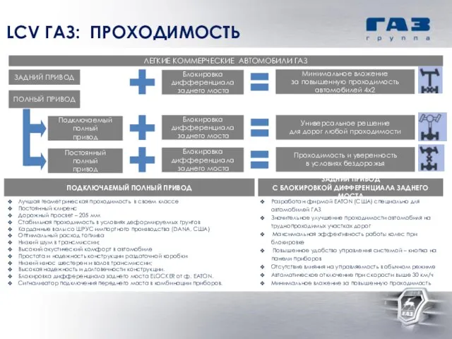 LCV ГАЗ: ПРОХОДИМОСТЬ ЛЕГКИЕ КОММЕРЧЕСКИЕ АВТОМОБИЛИ ГАЗ ЗАДНИЙ ПРИВОД ПОЛНЫЙ ПРИВОД