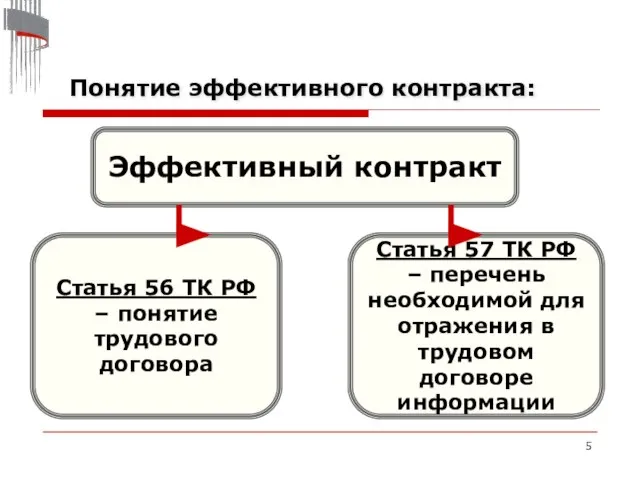 Понятие эффективного контракта: Эффективный контракт Статья 56 ТК РФ – понятие