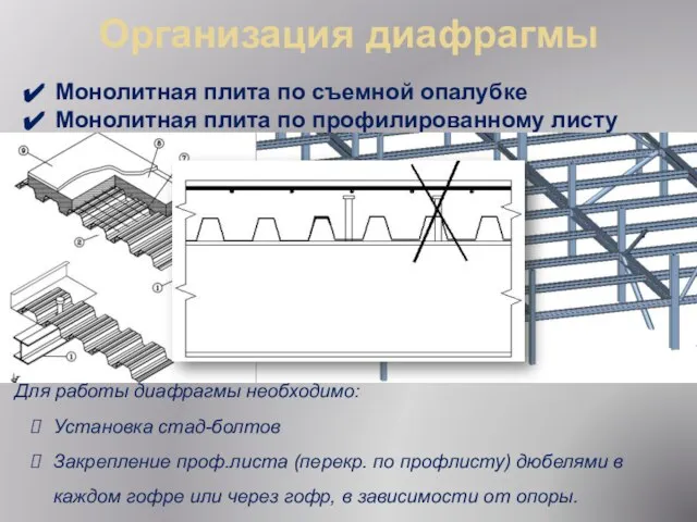 Организация диафрагмы Монолитная плита по съемной опалубке Монолитная плита по профилированному