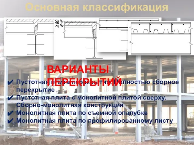 Основная классификация Монодек – конструкция перекрытия, в которой железобетонная конструкция опирается