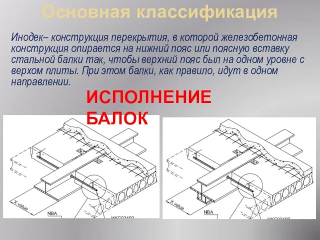 Основная классификация Инодек– конструкция перекрытия, в которой железобетонная конструкция опирается на