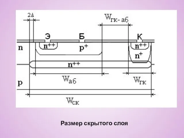 Размер скрытого слоя