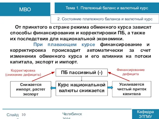 От принятого в стране режима обменного курса зависят способы финансирования и