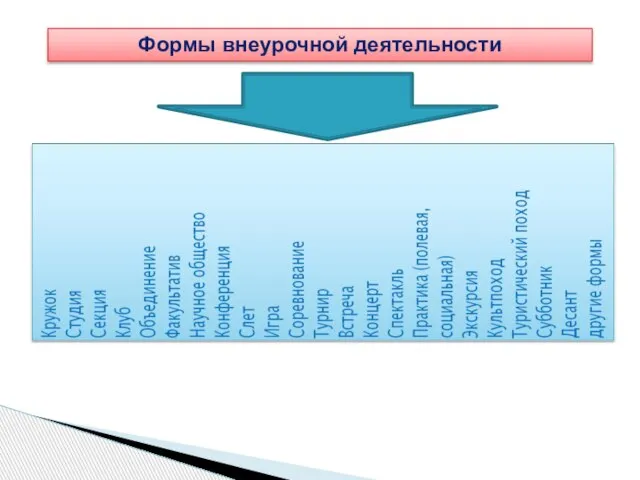 Формы внеурочной деятельности