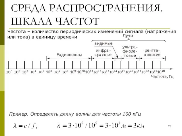 СРЕДА РАСПРОСТРАНЕНИЯ. ШКАЛА ЧАСТОТ Пример. Определить длину волны для частоты 100