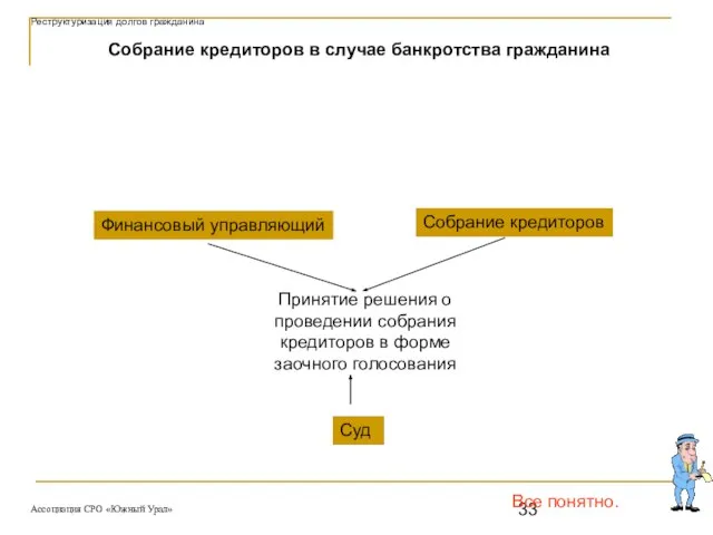 Все понятно. Собрание кредиторов в случае банкротства гражданина Принятие решения о