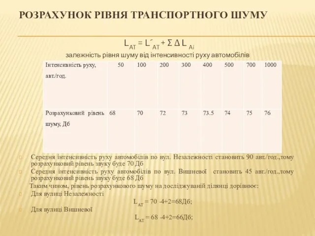 РОЗРАХУНОК РІВНЯ ТРАНСПОРТНОГО ШУМУ LAT = L´AT + ∑ Δ L