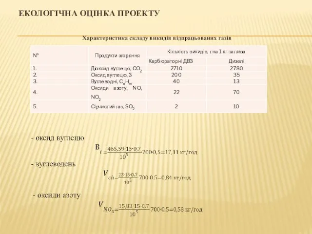 ЕКОЛОГІЧНА ОЦІНКА ПРОЕКТУ Характеристика складу викидів відпрацьованих газів