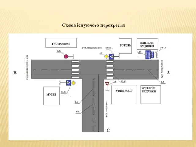 Схема існуючого перехрестя