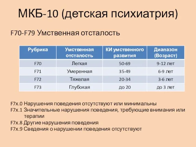 МКБ-10 (детская психиатрия) F70-F79 Умственная отсталость F7х.0 Нарушения поведения отсутствуют или