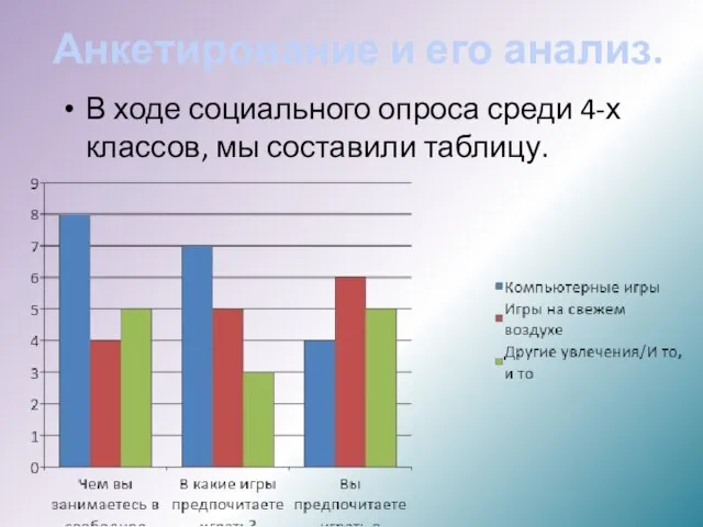 Анкетирование и его анализ. В ходе социального опроса среди 4-х классов, мы составили таблицу.