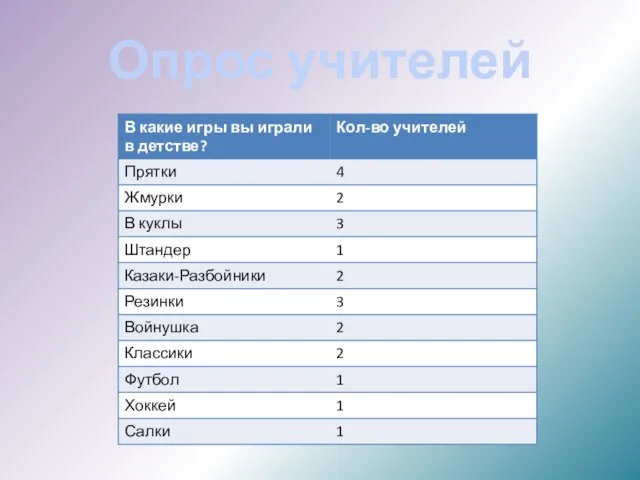 Опрос учителей