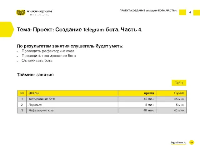 4 Тема: Проект: Создание Telegram-бота. Часть 4. По результатам занятия слушатель