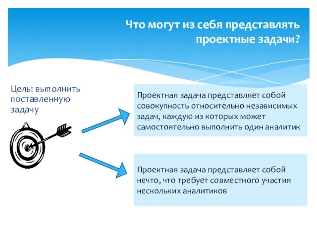 Что могут из себя представлять проектные задачи? Цель: выполнить поставленную задачу