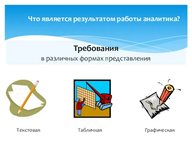 Что является результатом работы аналитика? Требования в различных формах представления Текстовая Табличная Графическая