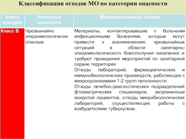 Классификация отходов МО по категории опасности