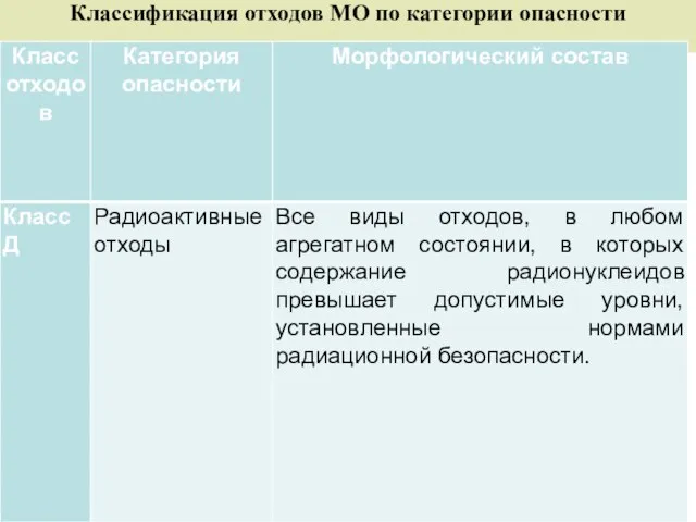 Классификация отходов МО по категории опасности