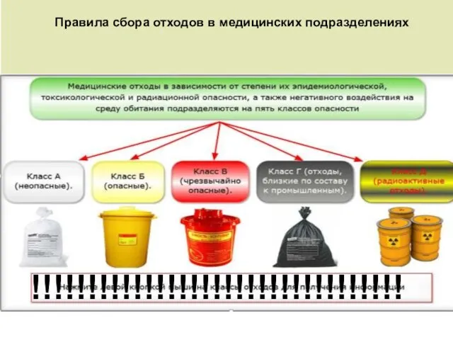 Правила сбора отходов в медицинских подразделениях !!!!!!!!!!!!!!!!!!!!!!!!!!!!!!!!!