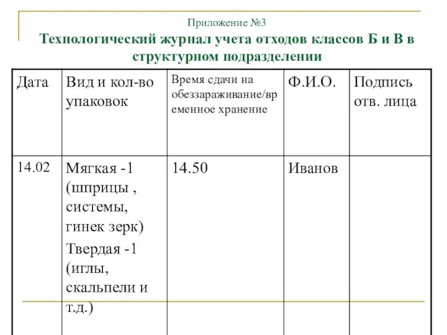 Приложение №3 Технологический журнал учета отходов классов Б и В в структурном подразделении